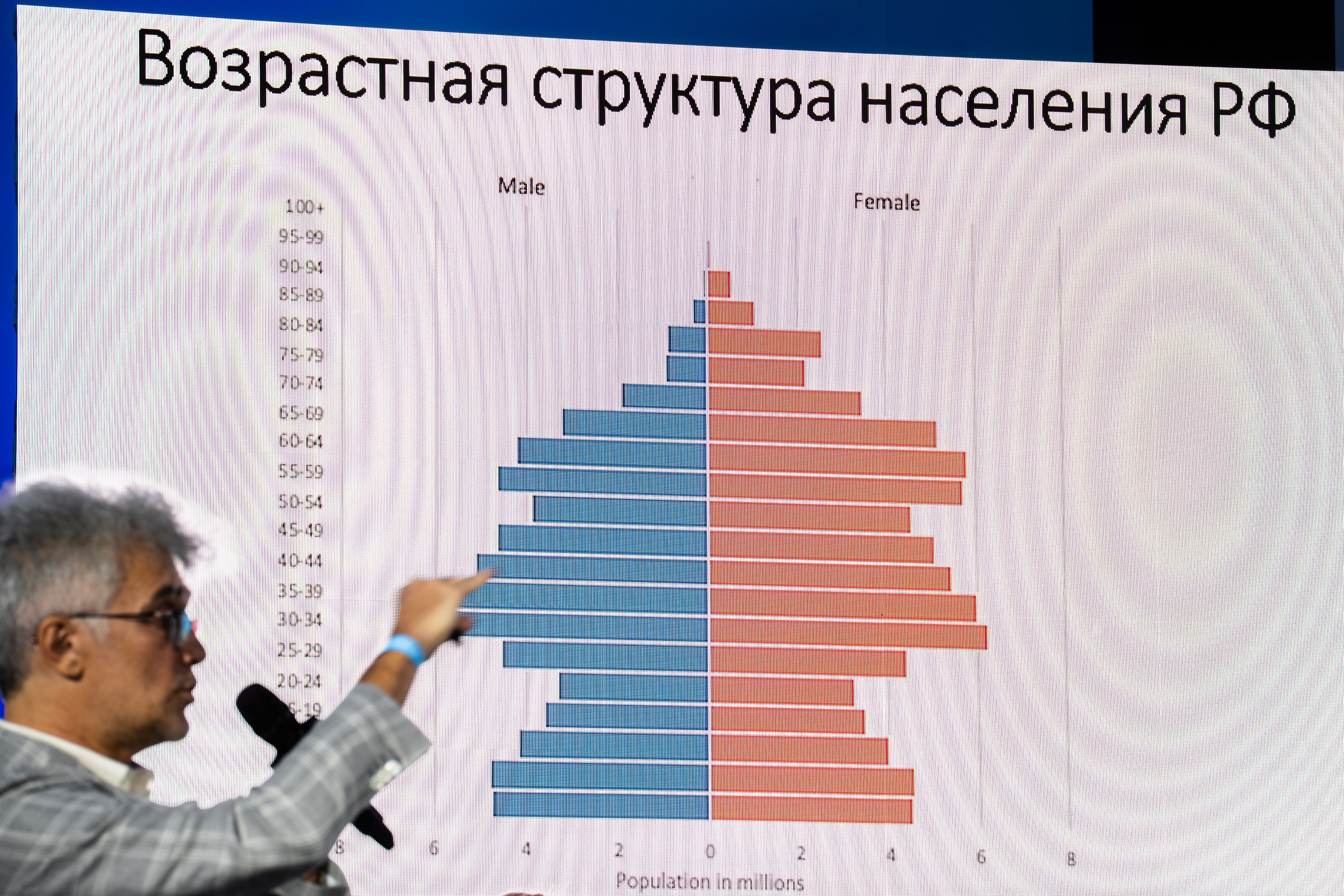 Константин Северинов объясняет демографический вызов на примере возрастной структуры населения России: если старшие поколения будут жить дольше, а рождаемость останется низкой, возрастет нагрузка на все менее многочисленную молодежь.