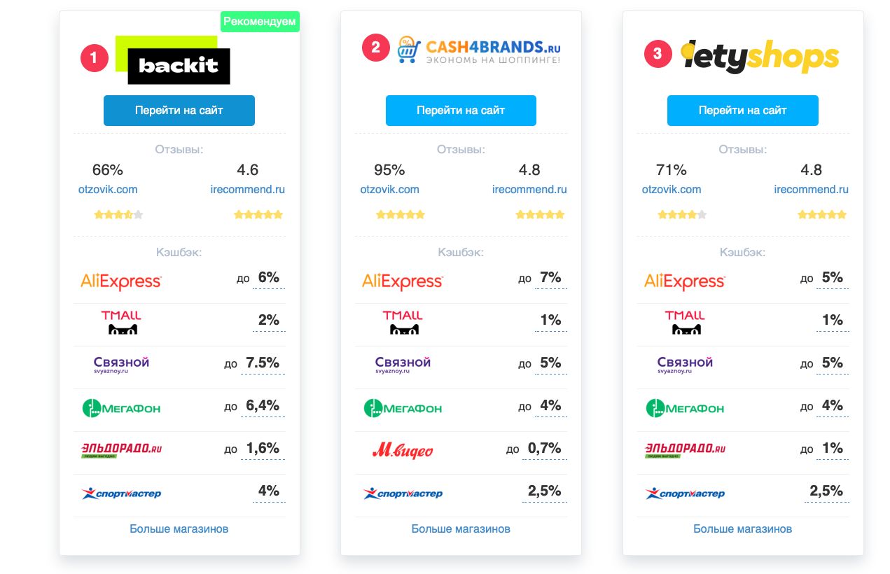 vc.ru / Предложения сервисов могут значительно отличаться, а нам важен каждый процент кэшбека, поэтому ищем и предлагаем самые выгодные варианты