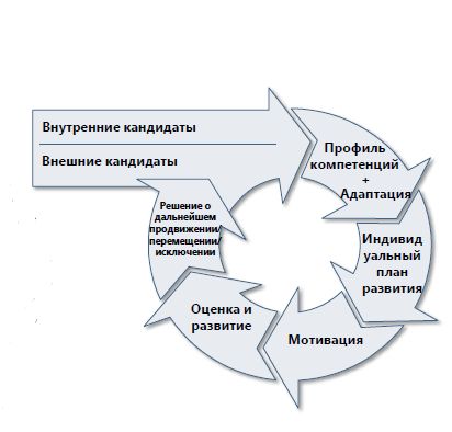 Источник: презентация Светланы Матвеевой