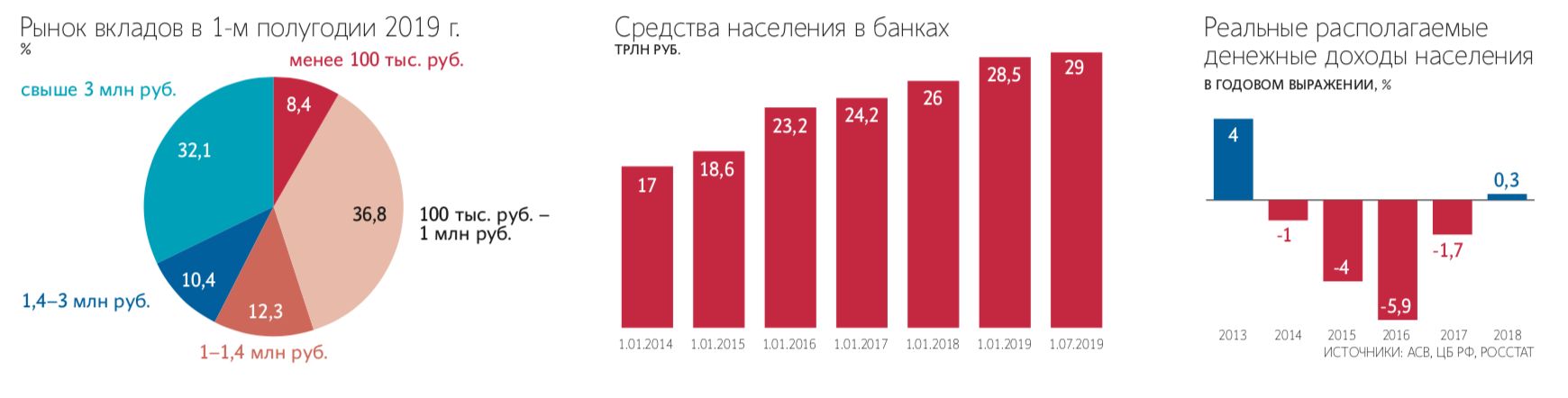 Ведомости