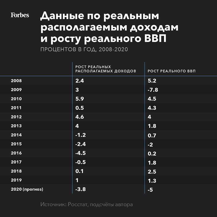 forbes.ru