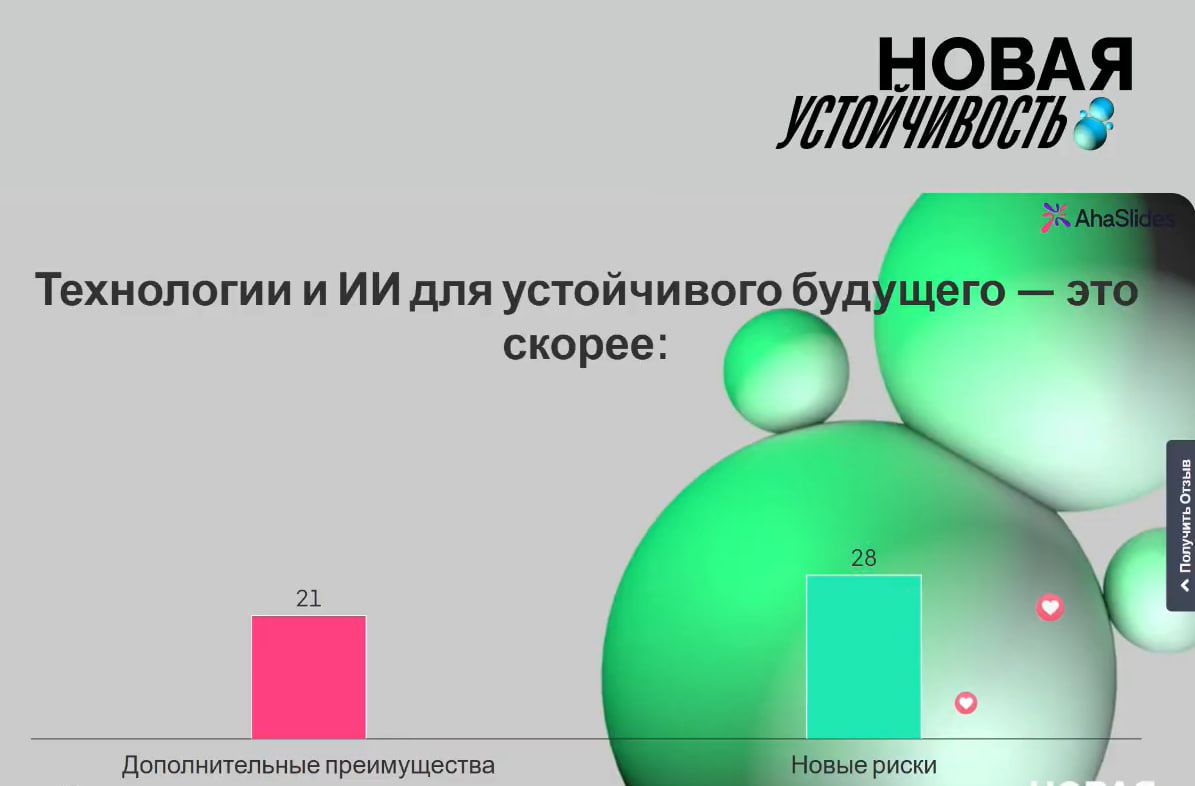 Дебаты изменили отношение аудитории к оценке рисков и возможностей ИИ: если перед дискуссией 83% гостей видели в искусственном интеллекте, прежде всего, дополнительные преимущества, то по итогу их доля упала до 43% (на иллюстрации)