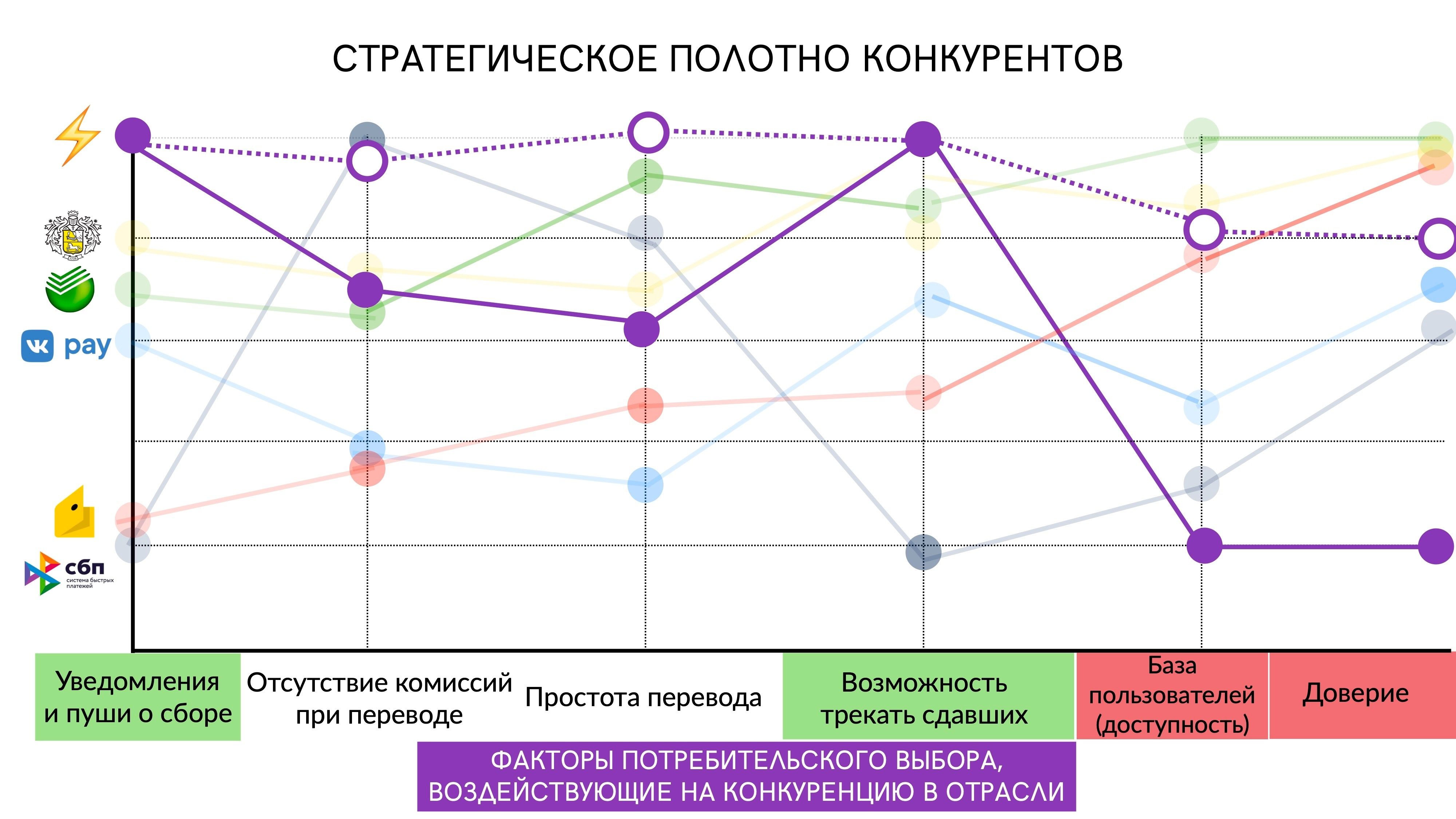 vc.ru / На данном этапе мы уже умеем напоминать о сдаче и отслеживать ее лучше конкурентов. Однако мы понимаем, что нужно работать в сторону роста базы пользователей и доверия к сервису.​