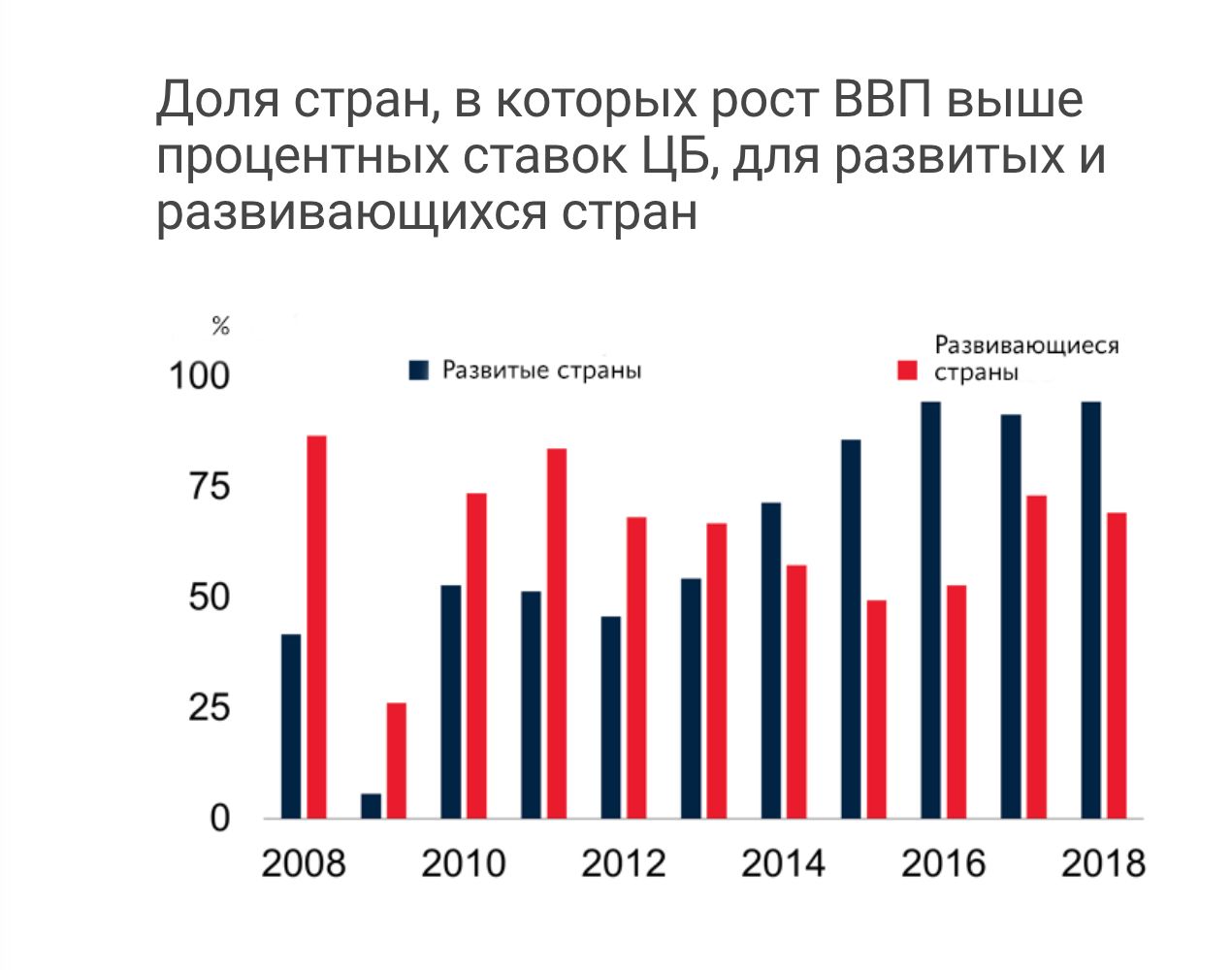 Ведомости