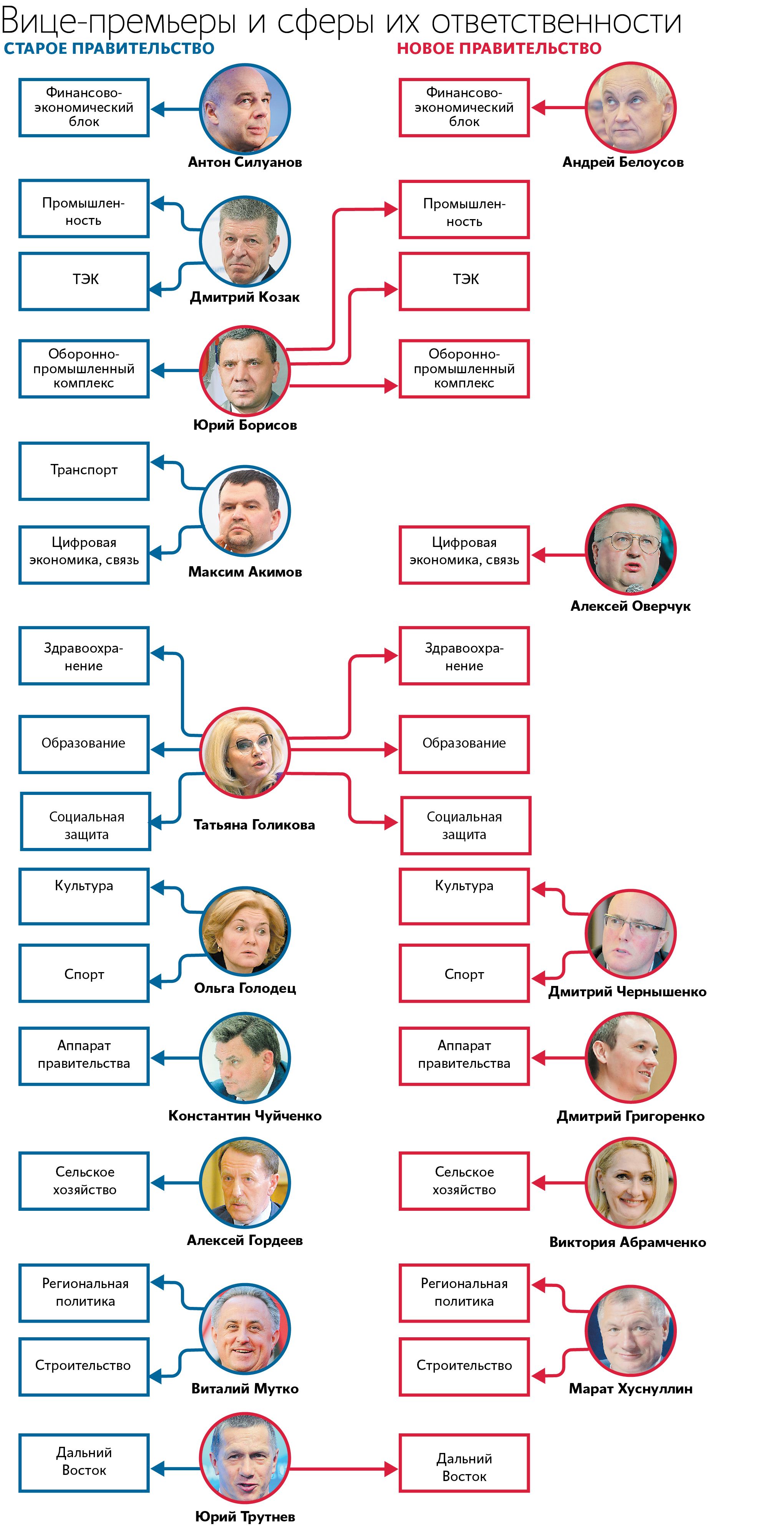 Ведомости