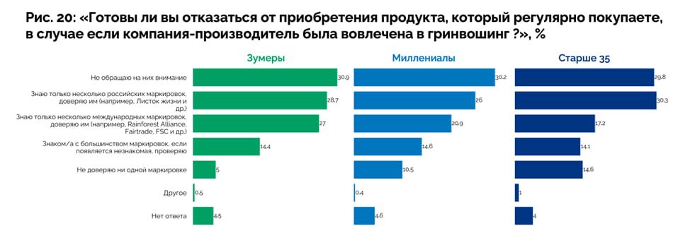 Исследование Школы управления СКОЛКОВО «Молодое поколение как драйвер ESG-трансформации»